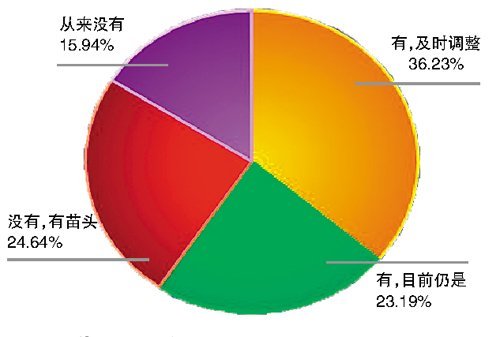 ĳ��Ƹ��վ����ġ���������ֱ��ְ��������������ʾ