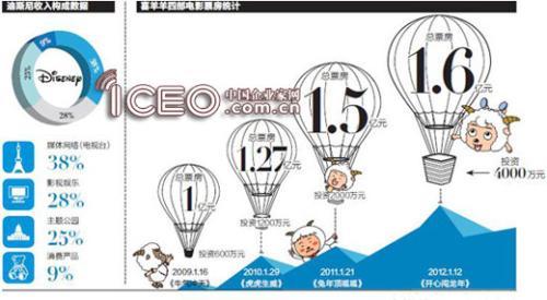 ����ϲ�����Ĳ���ӰƱ��ͳ�ơ�