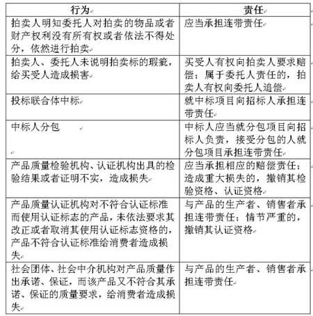 2007������˾�����������÷��е���������