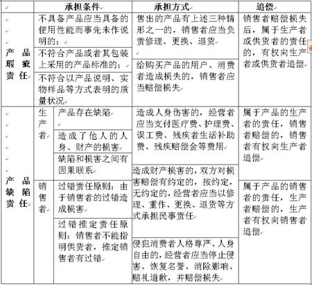 2007������˾�����������÷��е���������