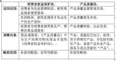 2007������˾�����������÷��е���������